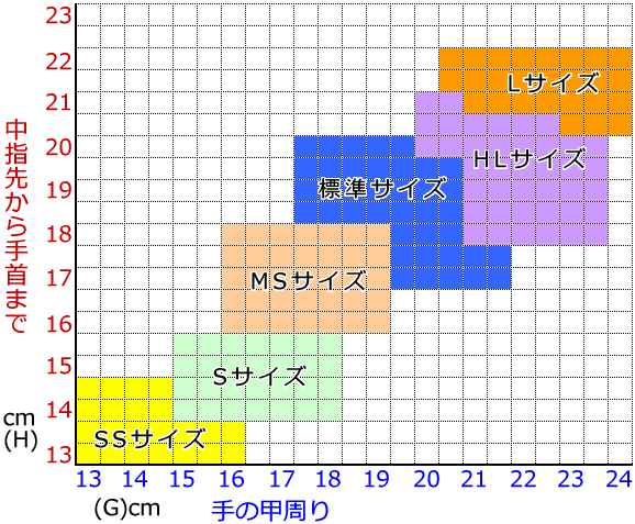 甲手（小手）サイズの目安表