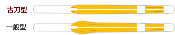 古刀型